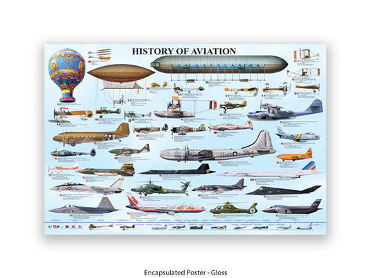 History of Aviation Chart Poster Print