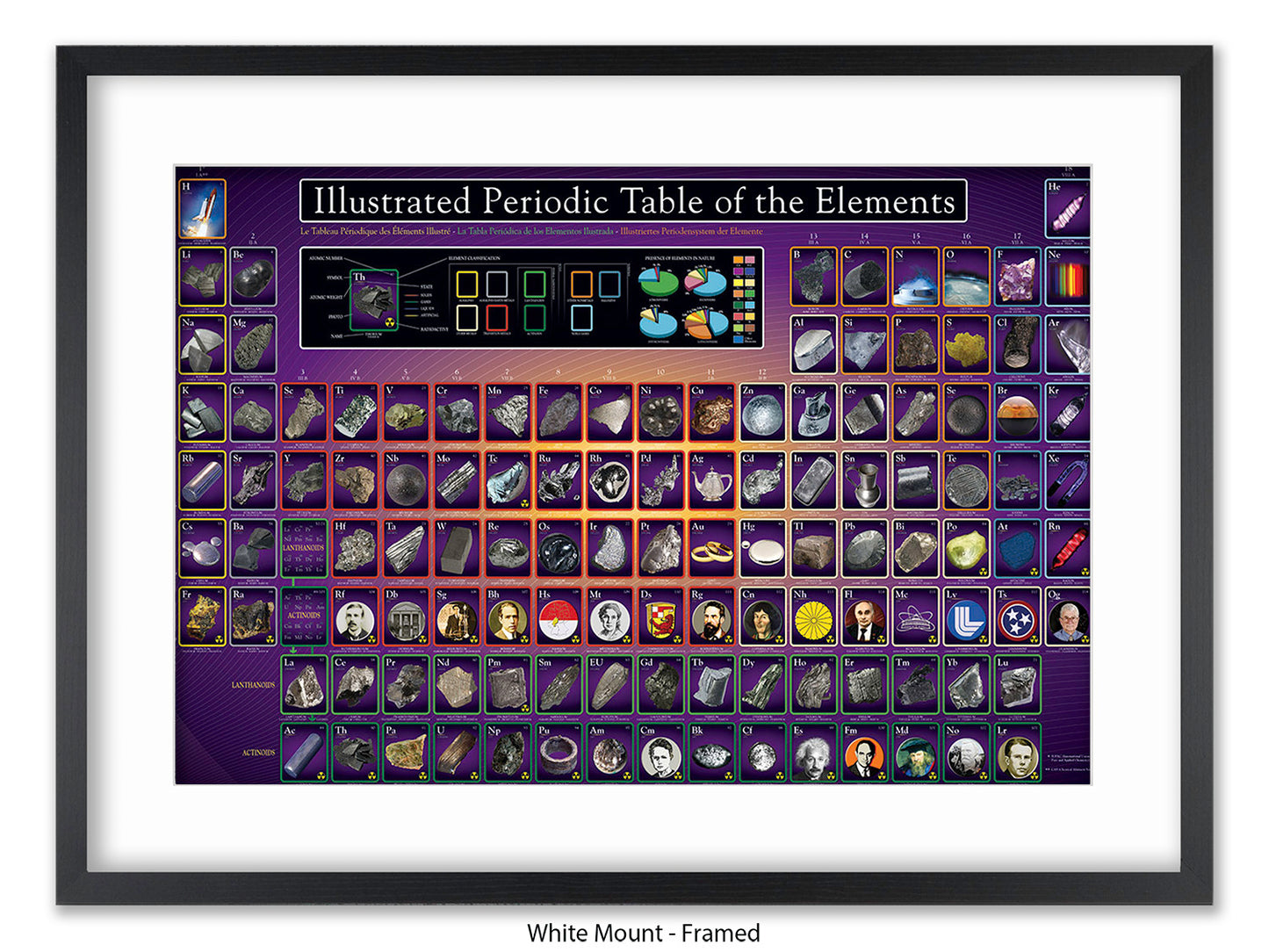 Periodic Table Poster - Ilustrated Periodic Table of the Elements Wall Chart