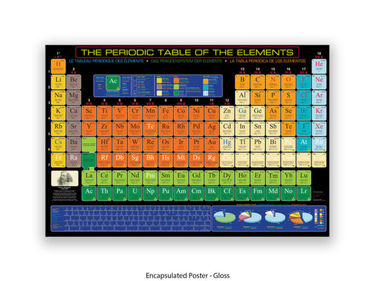 Periodic Table Poster - Periodic Table of the Elements Wall Chart