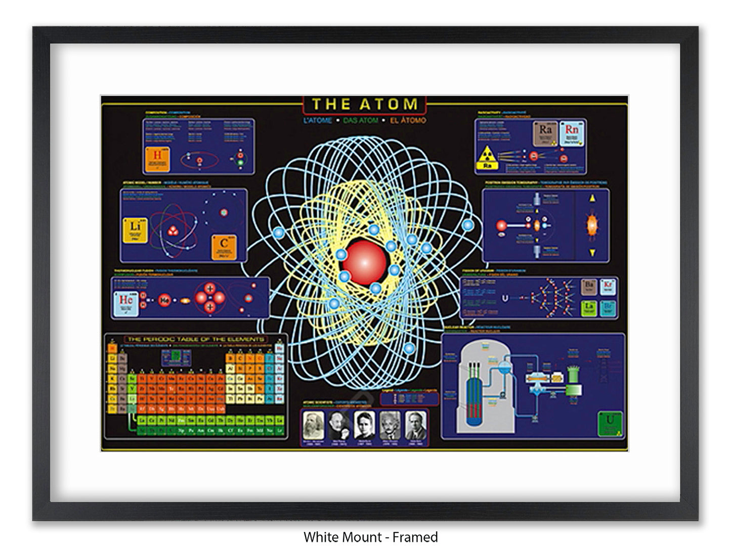 The Atom Science Poster - Atomic Structure & Periodic Table Wall Chart - Educational Physics Classroom Print