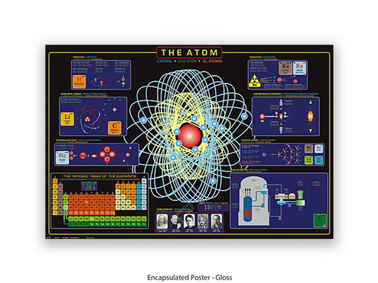 The Atom Science Poster - Atomic Structure & Periodic Table Wall Chart - Educational Physics Classroom Print