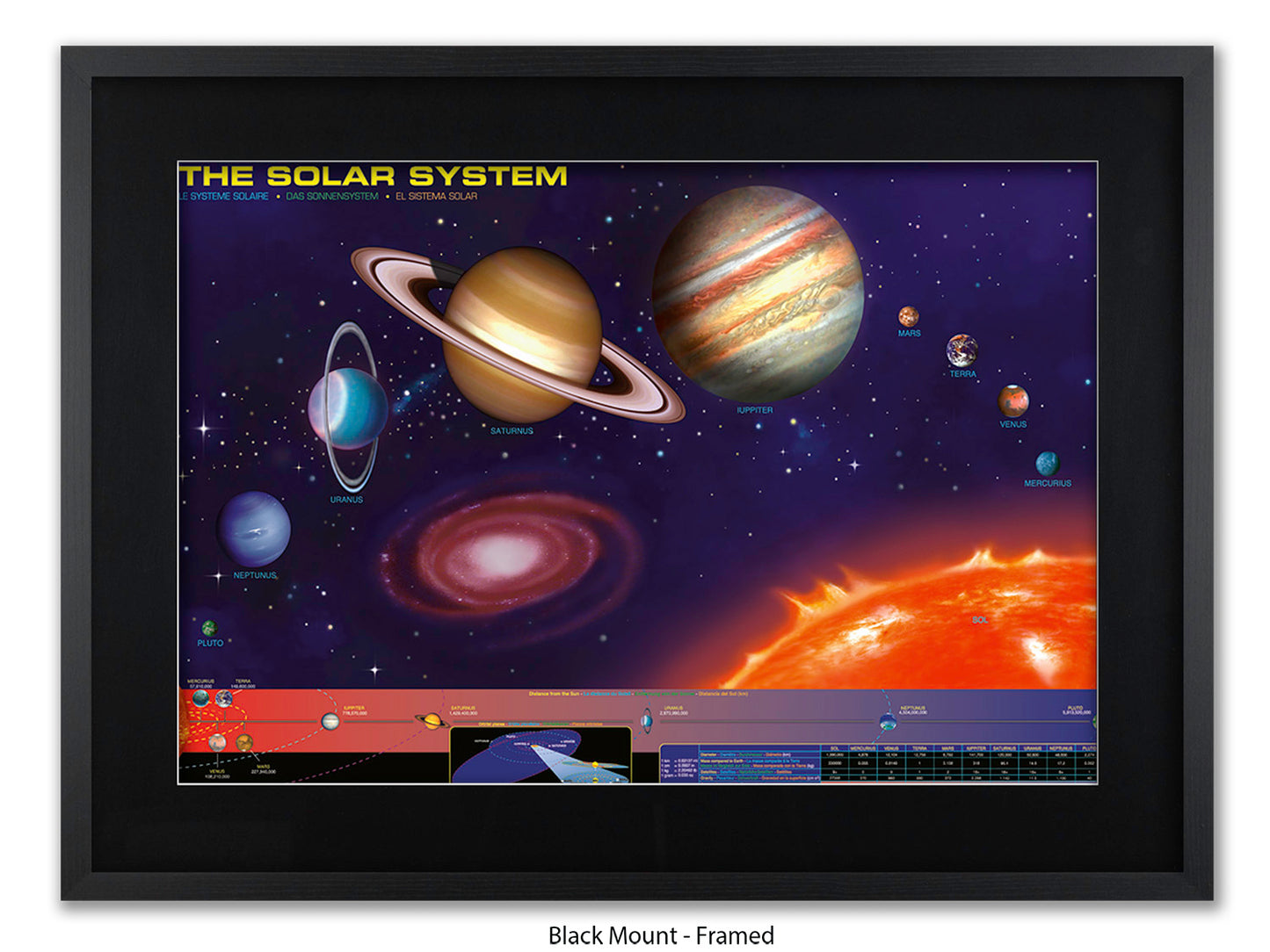 The Solar System Poster | The Sun and the eight planets of our solar system in an educational format