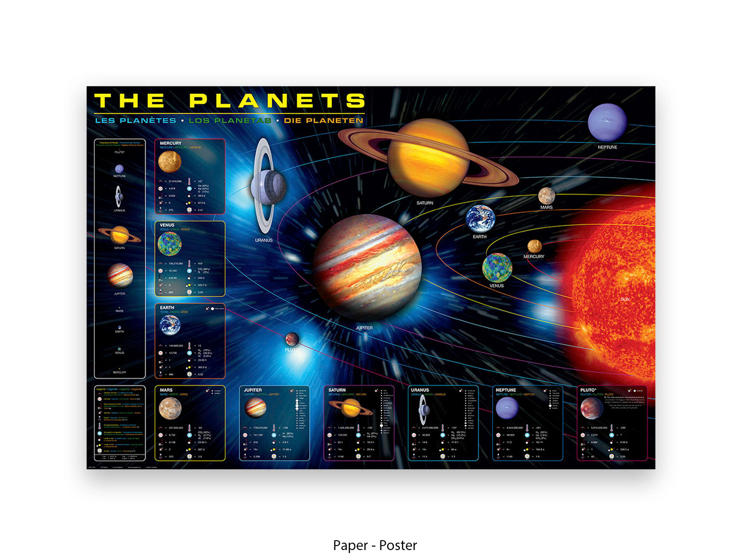 The Planets Poster | in an educational format – www.onawallnearyou.com