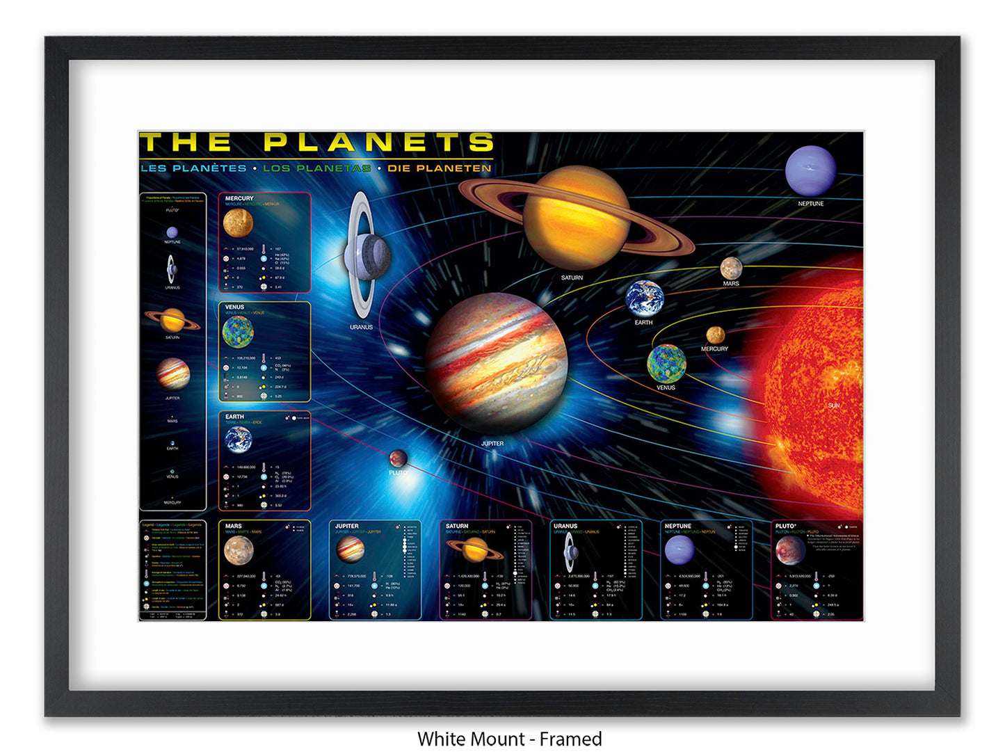The Planets Poster | in an educational format