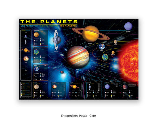 The Planets Poster | in an educational format