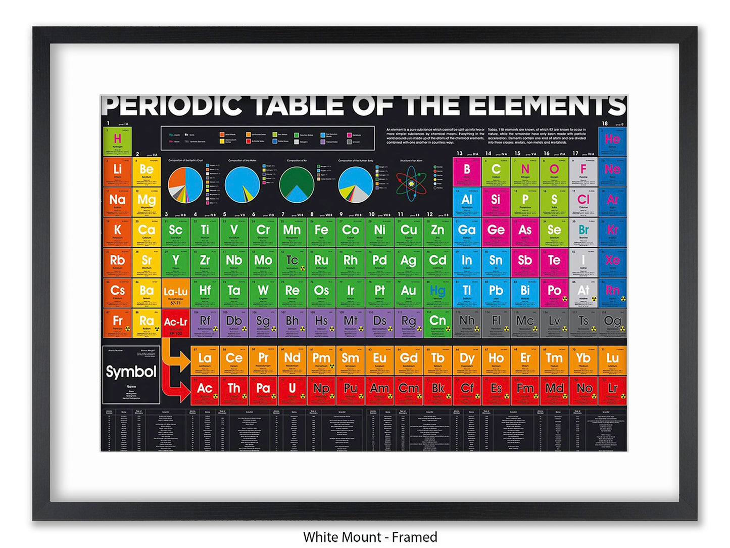 Periodic Table Poster - Colour-Coded Chemistry Wall Chart for Students, Classroom & Home Study