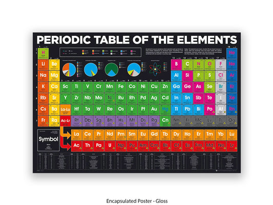 Periodic Table Poster - Colour-Coded Chemistry Wall Chart for Students, Classroom & Home Study