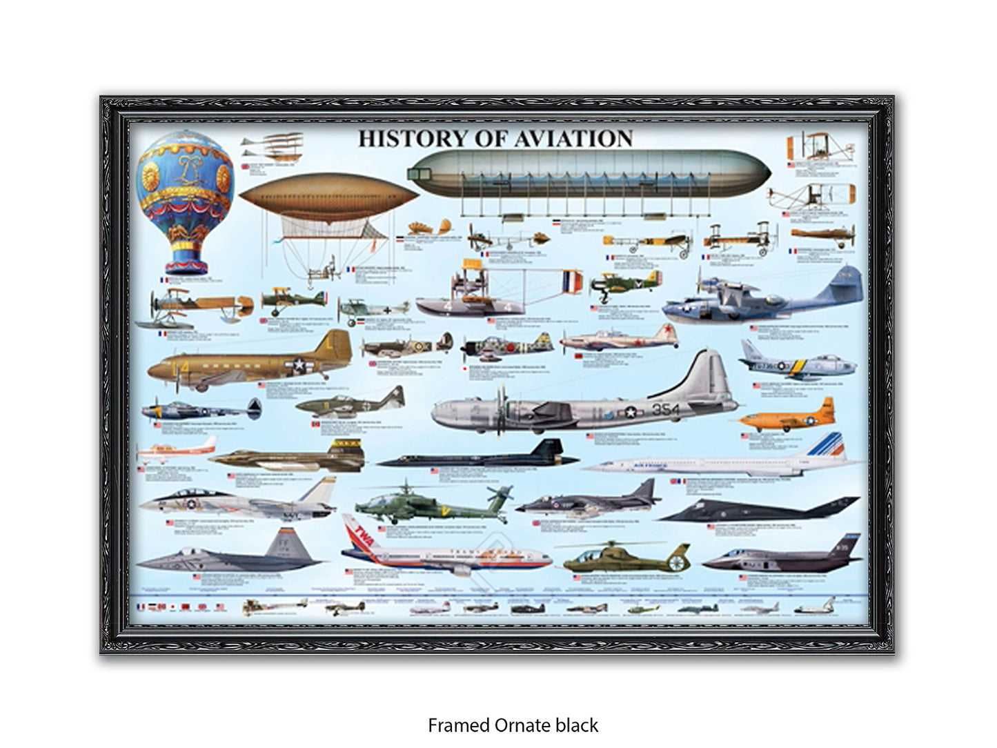 History of Aviation Chart Poster Print
