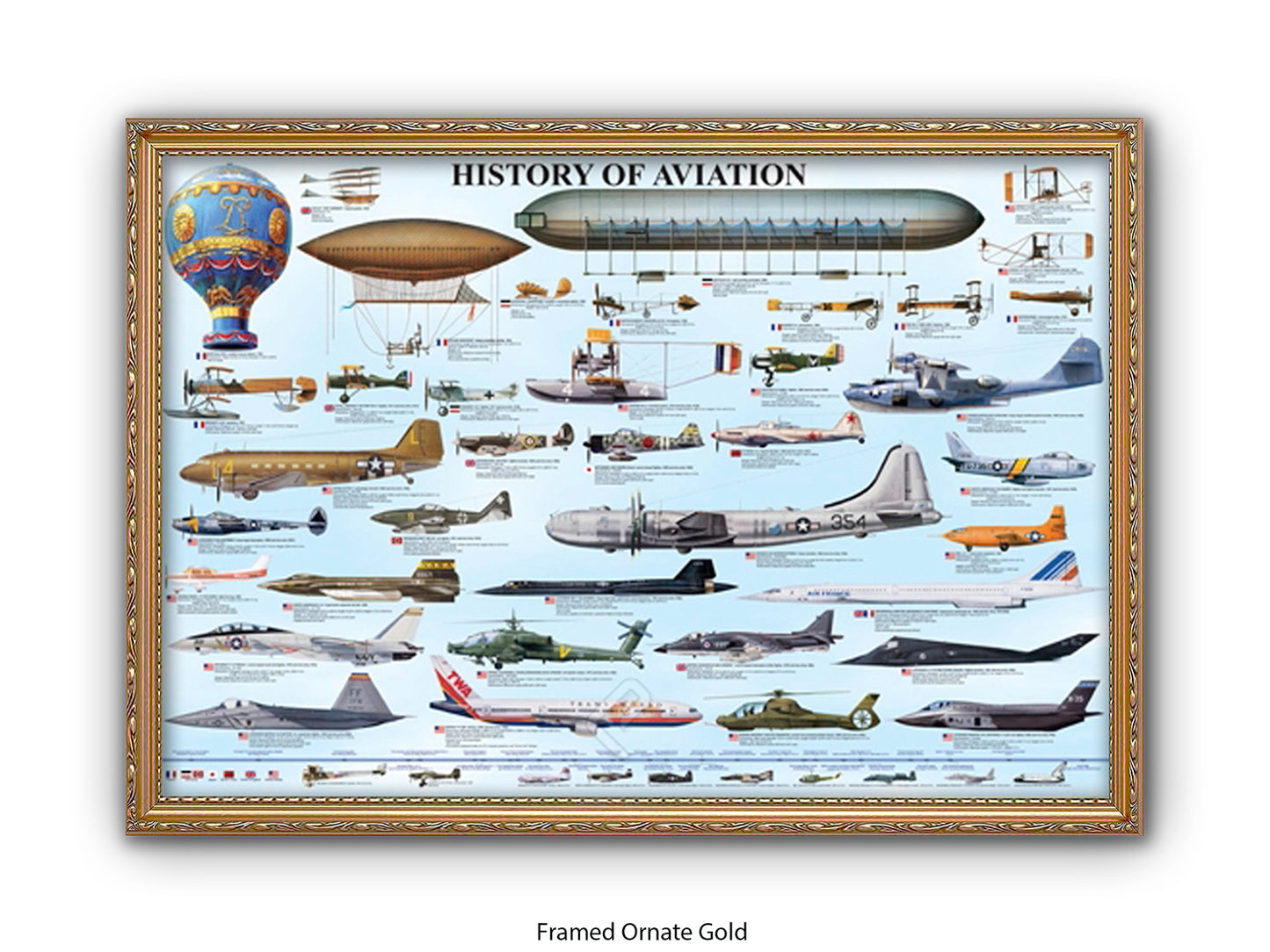 History of Aviation Chart Poster Print
