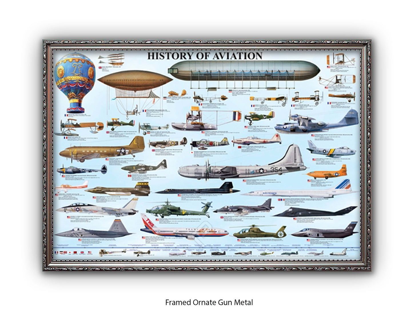 History of Aviation Chart Poster Print