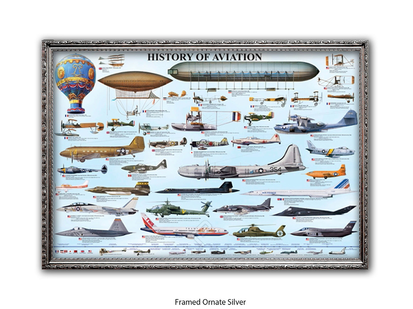 History of Aviation Chart Poster Print