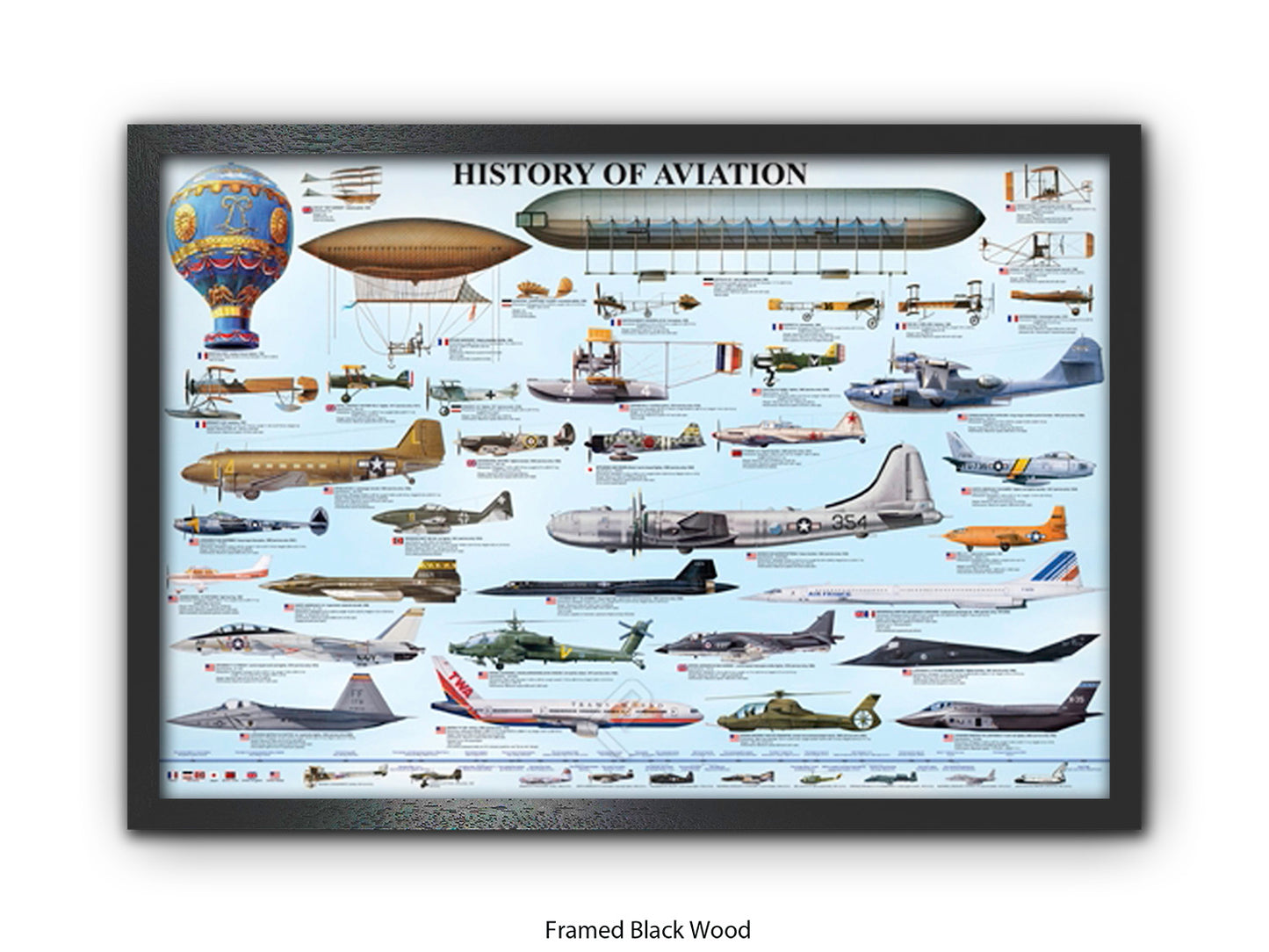 History of Aviation Chart Poster Print
