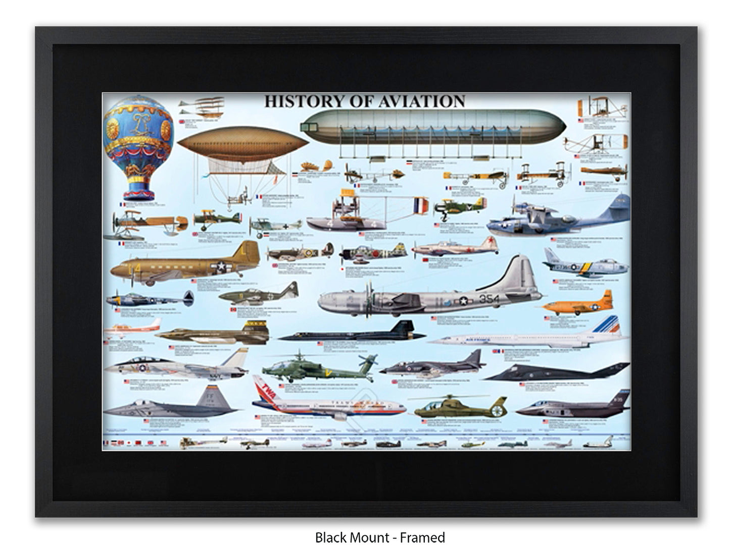 History of Aviation Chart Poster Print