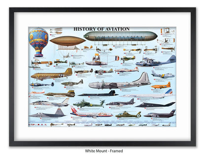 History of Aviation Chart Poster Print