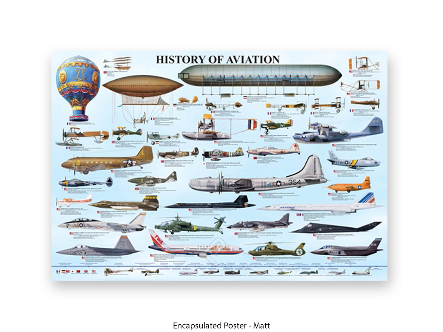 History of Aviation Chart Poster Print