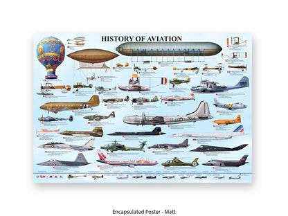 History of Aviation Chart Poster Print