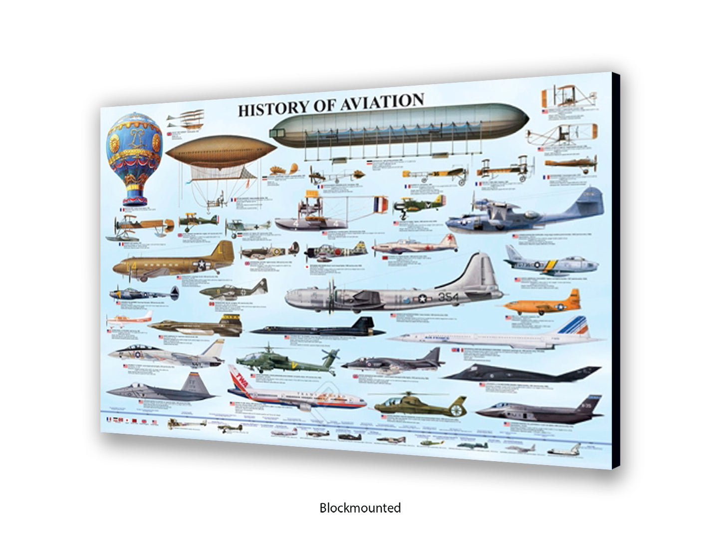 History of Aviation Chart Poster Print