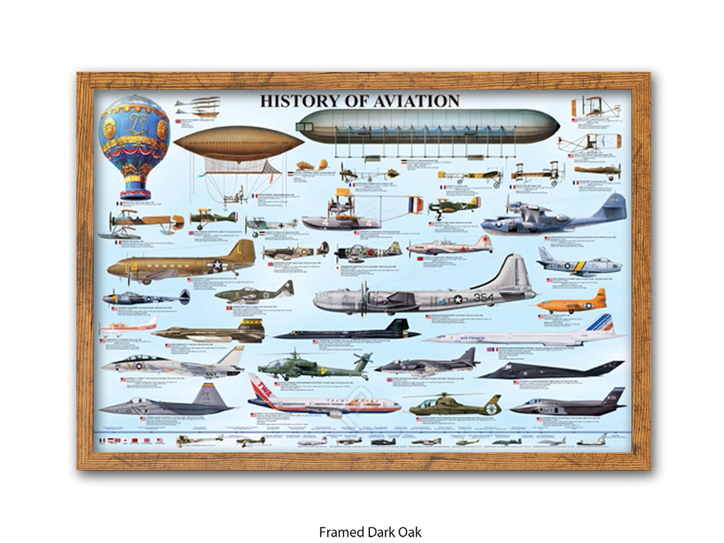 History of Aviation Chart Poster Print