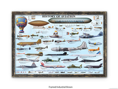History of Aviation Chart Poster Print
