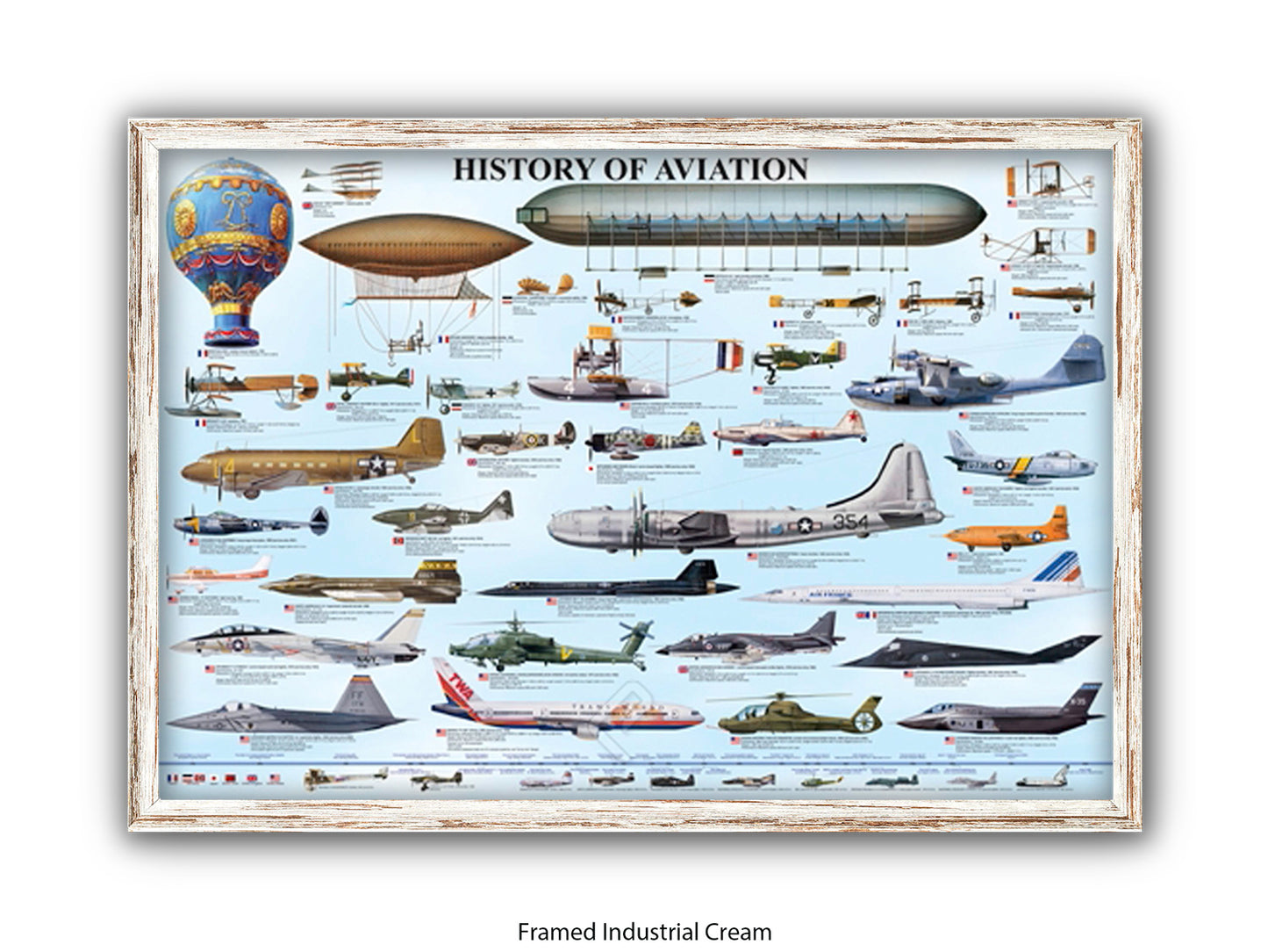 History of Aviation Chart Poster Print