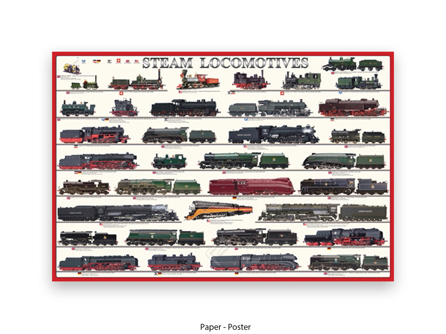 Steam Locomotives Railway History Poster