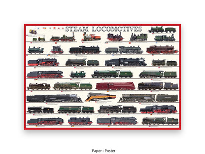 Steam Locomotives Railway History Poster