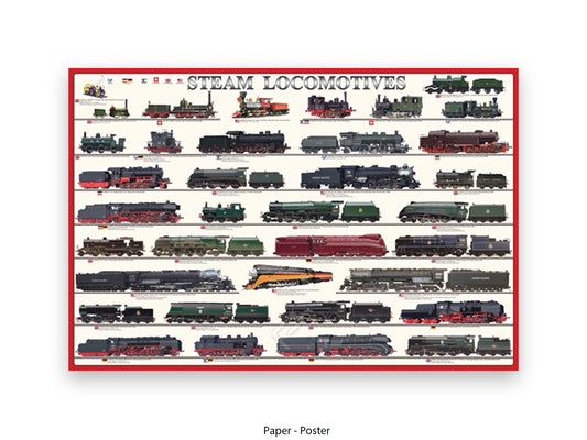 Steam Locomotives Railway History Poster