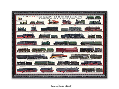 Steam Locomotives Railway History Poster