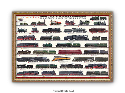 Steam Locomotives Railway History Poster