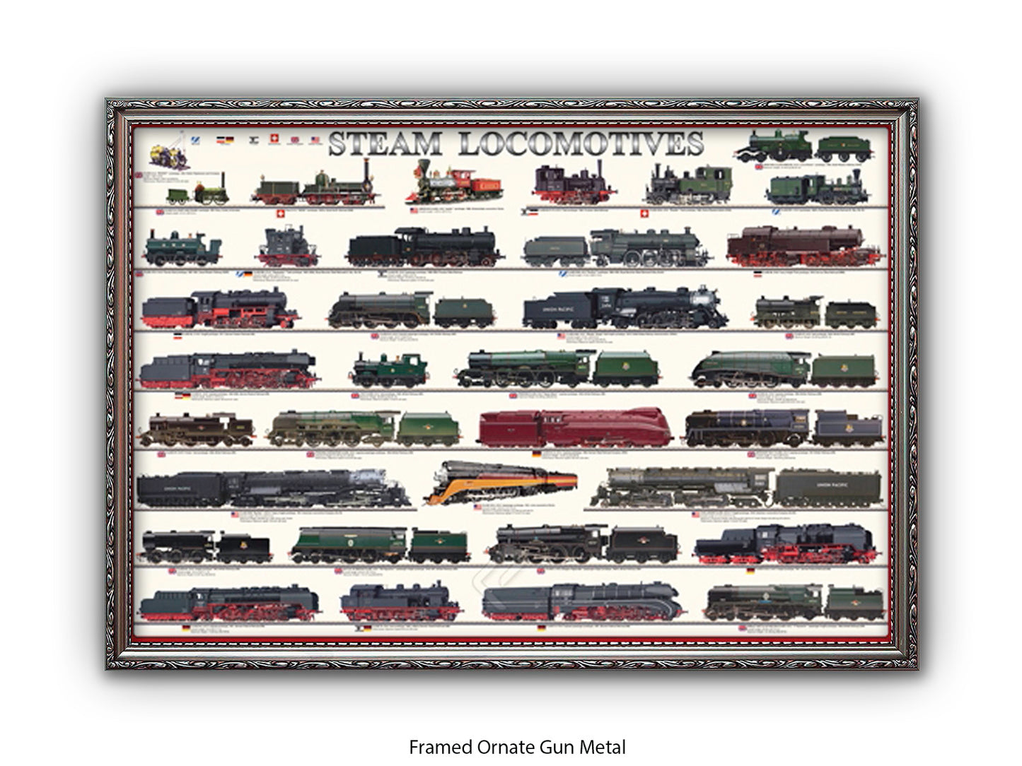 Steam Locomotives Railway History Poster