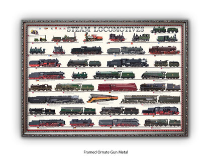 Steam Locomotives Railway History Poster