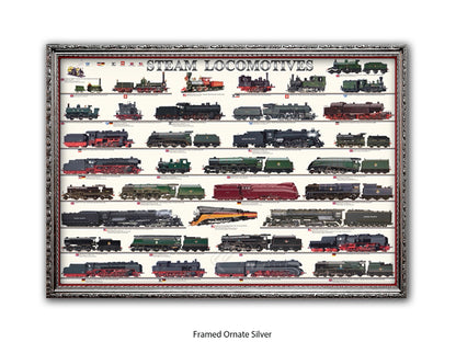Steam Locomotives Railway History Poster