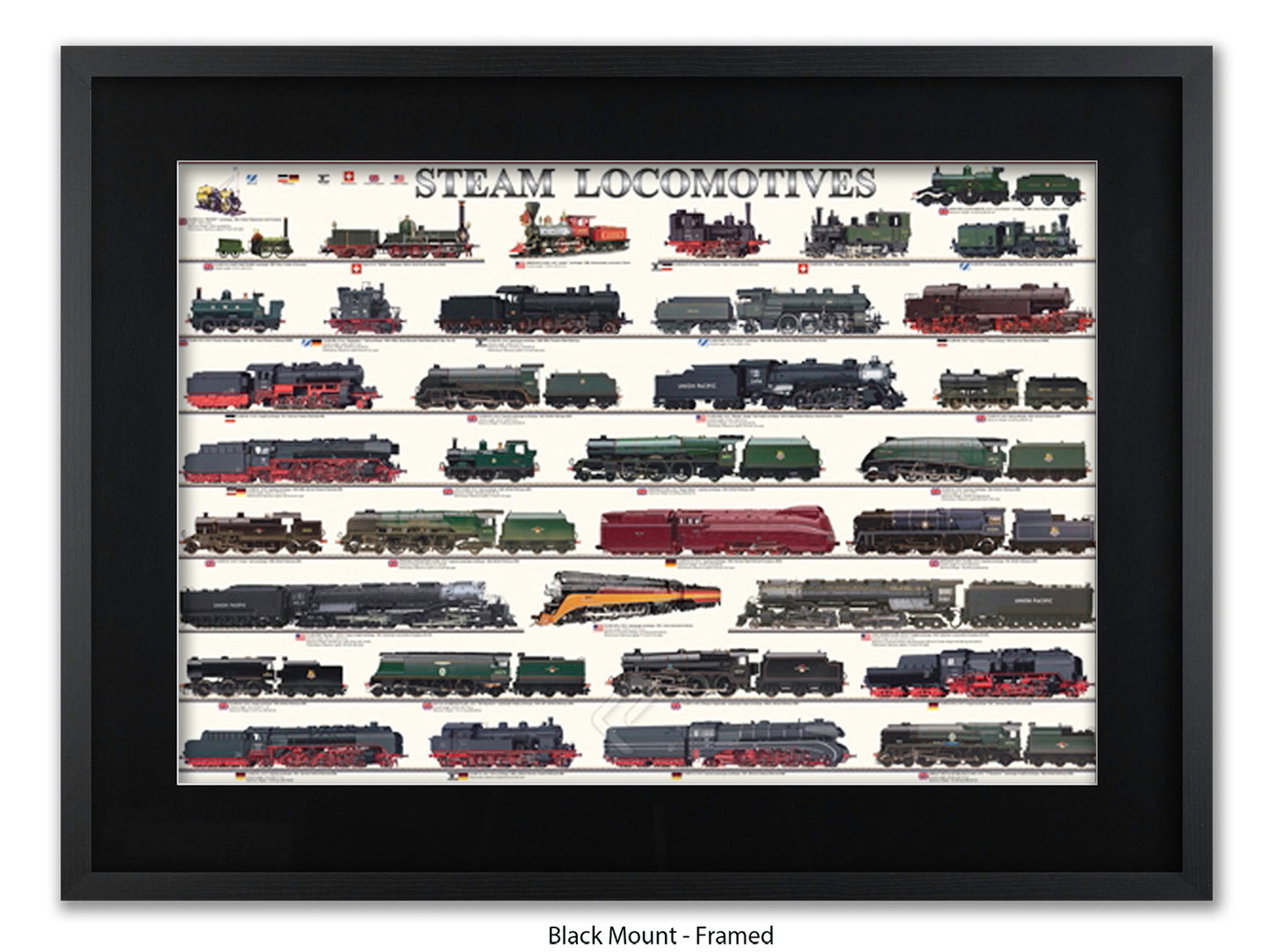 Steam Locomotives Railway History Poster