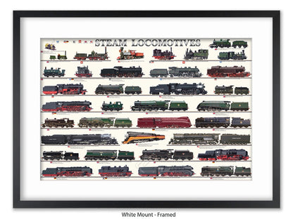 Steam Locomotives Railway History Poster