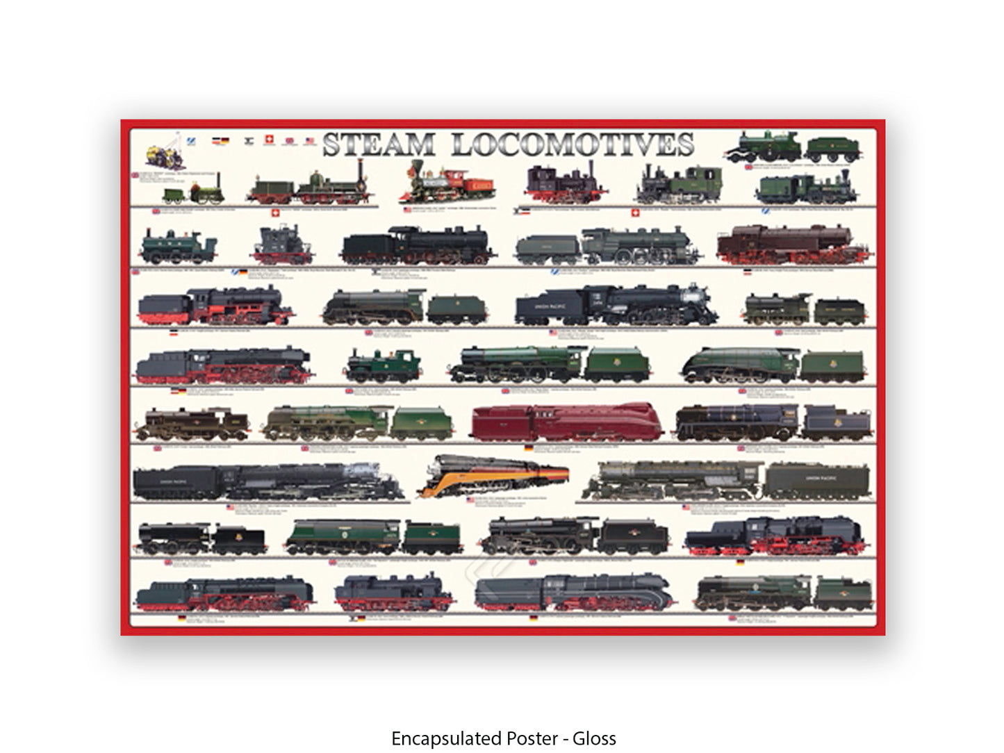 Steam Locomotives Railway History Poster