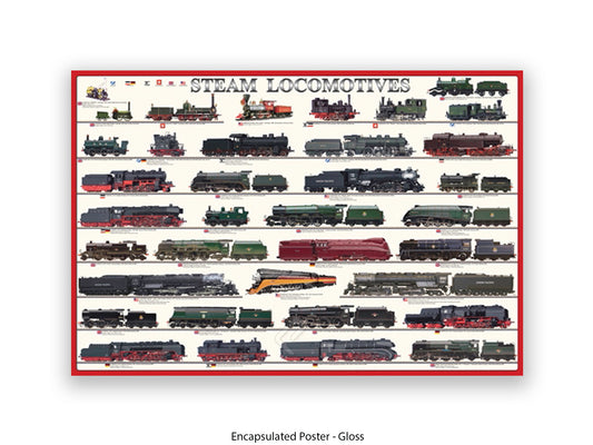 Steam Locomotives Railway History Poster