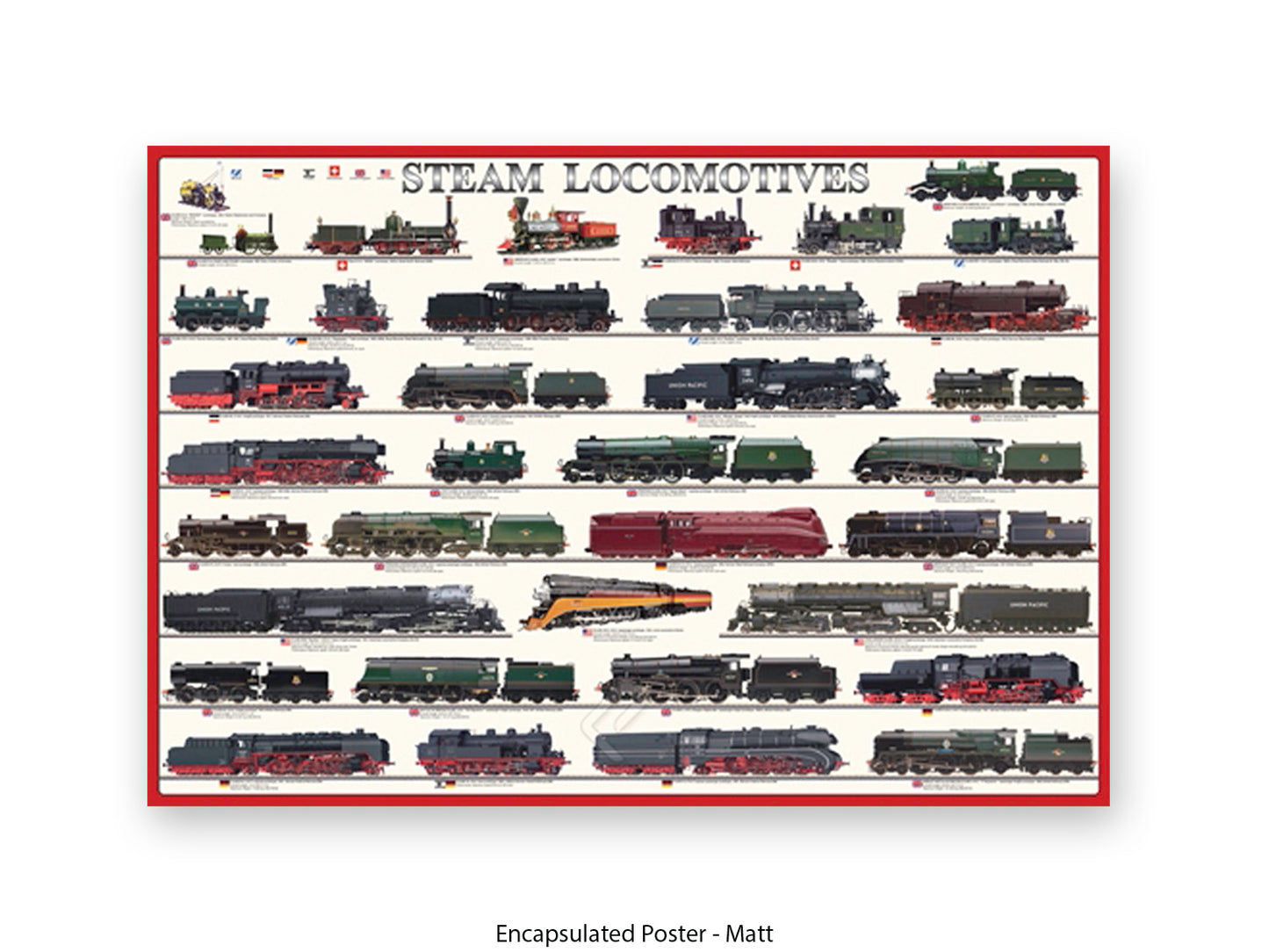 Steam Locomotives Railway History Poster