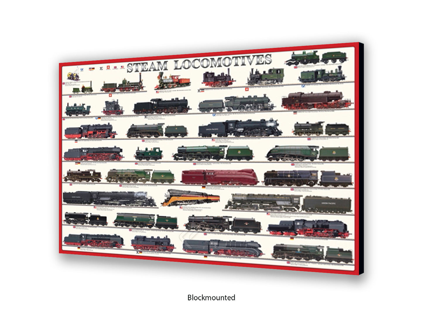 Steam Locomotives Railway History Poster