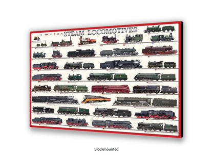Steam Locomotives Railway History Poster