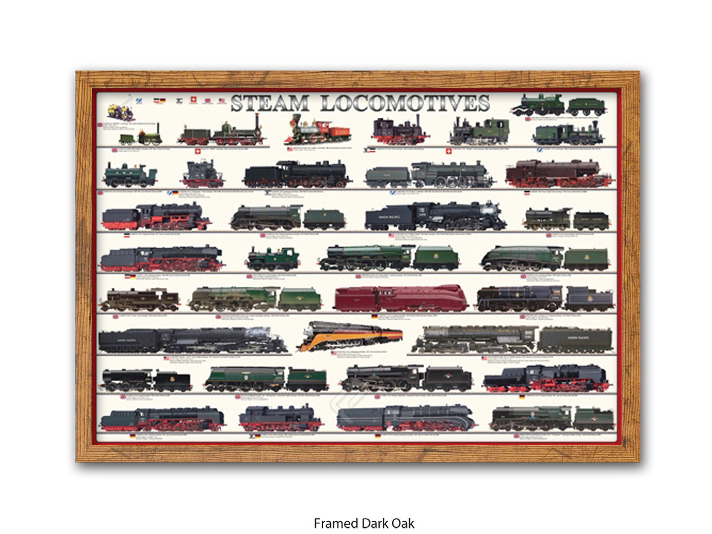 Steam Locomotives Railway History Poster