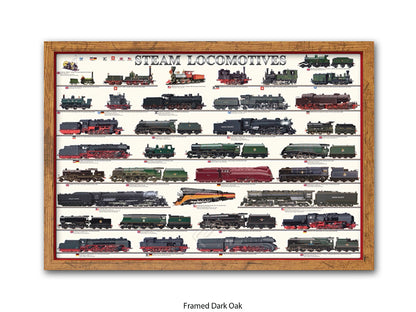 Steam Locomotives Railway History Poster