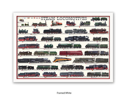 Steam Locomotives Railway History Poster