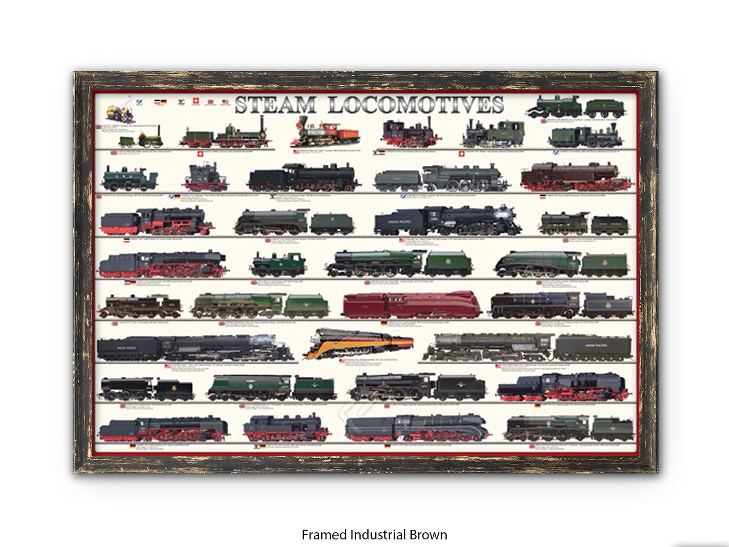Steam Locomotives Railway History Poster