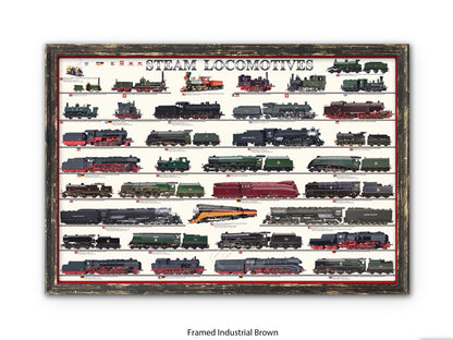 Steam Locomotives Railway History Poster