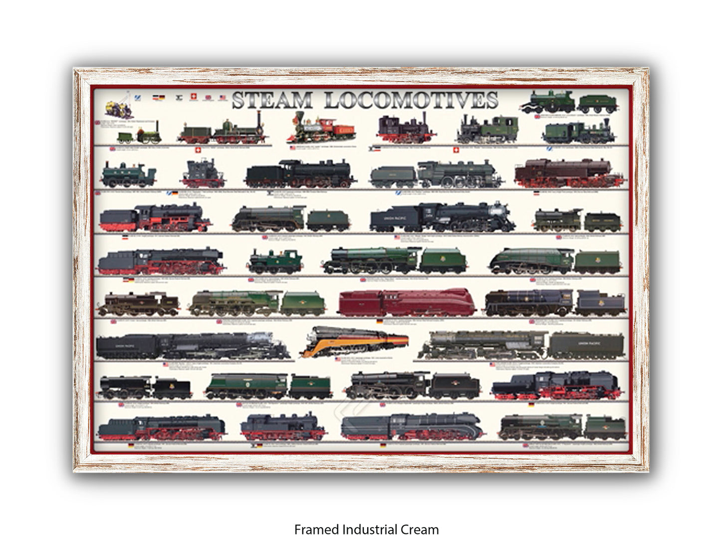 Steam Locomotives Railway History Poster