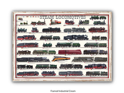 Steam Locomotives Railway History Poster