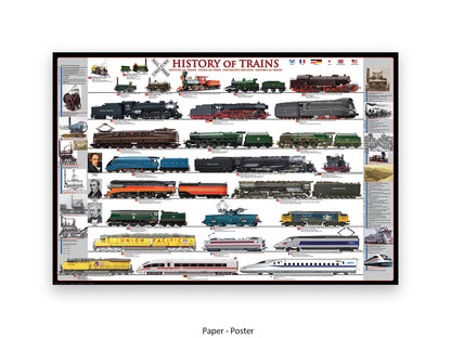History of Trains Railway Chart Poster