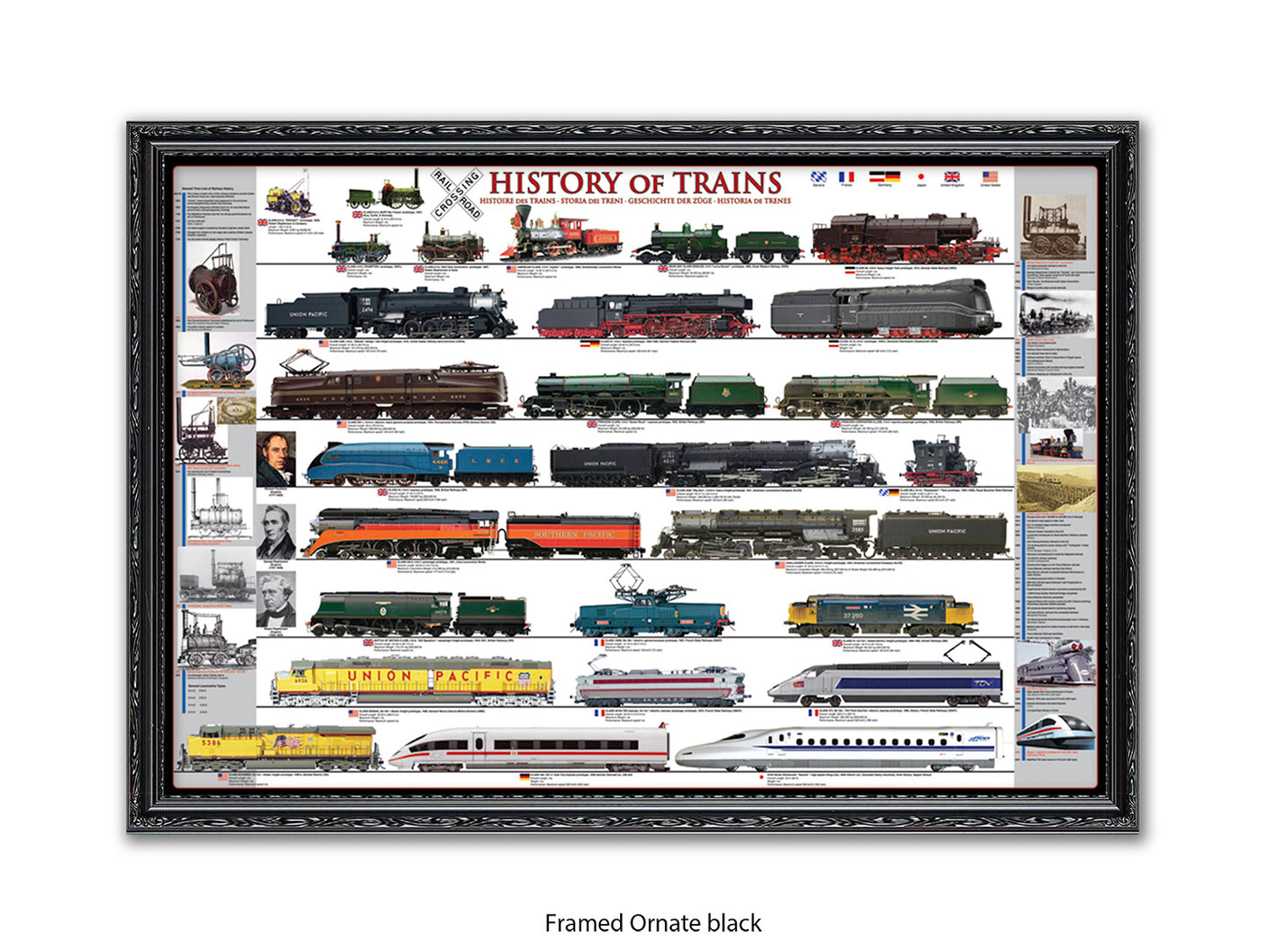 History of Trains Railway Chart Poster