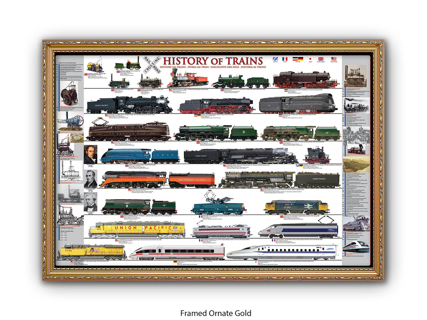 History of Trains Railway Chart Poster