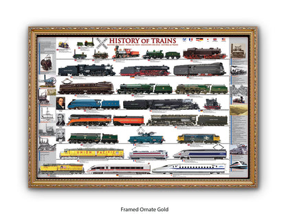 History of Trains Railway Chart Poster
